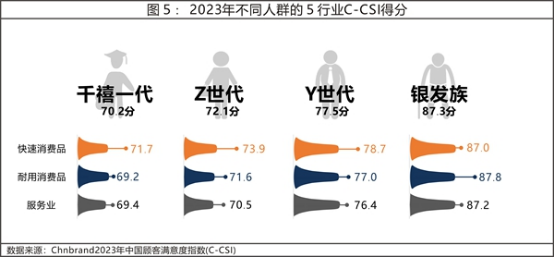 13 2023年中國(guó)顧客滿意度指數(shù)C-CSI研究成果權(quán)威發(fā)布4209.png